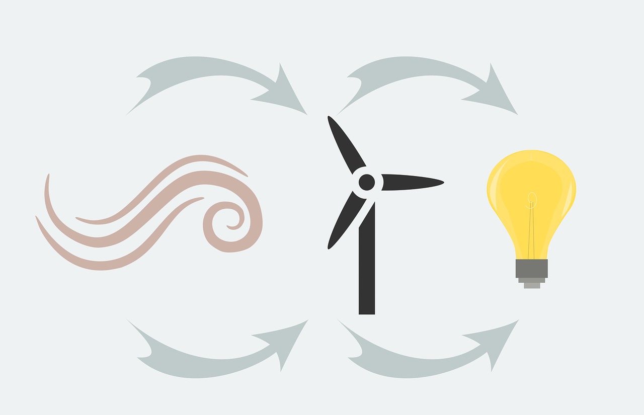 How Does Renewable Energy Work, & What Is It Used For? (Solar, Wind, Hydro, Geothermal & More)